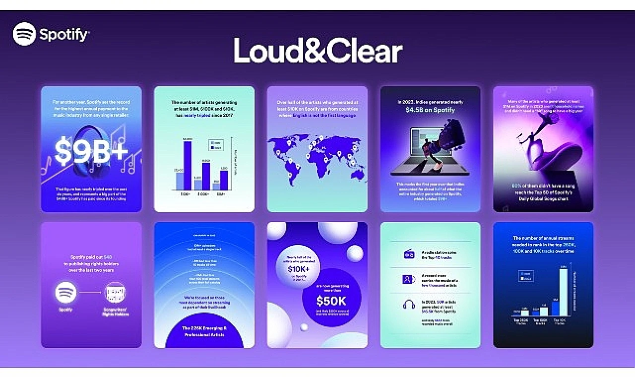 Spotify müzik streaming ekonomisi ile ilgili raporu Loud &amp; Clear 2024’ü yayınladı