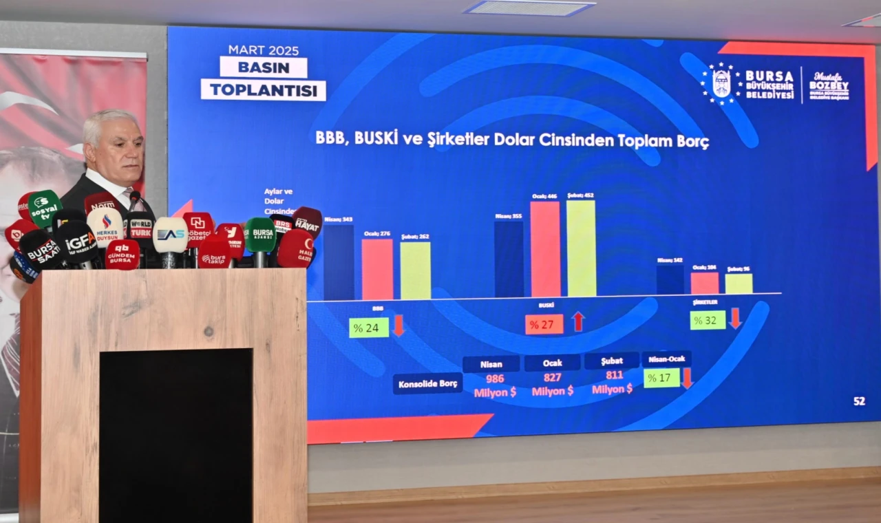 Başkan Bozbey mali durumu açıkladı: Bursa Büyükşehir’in toplam borçları azaltılsa da BUSKİ’nin borcu artıyor!