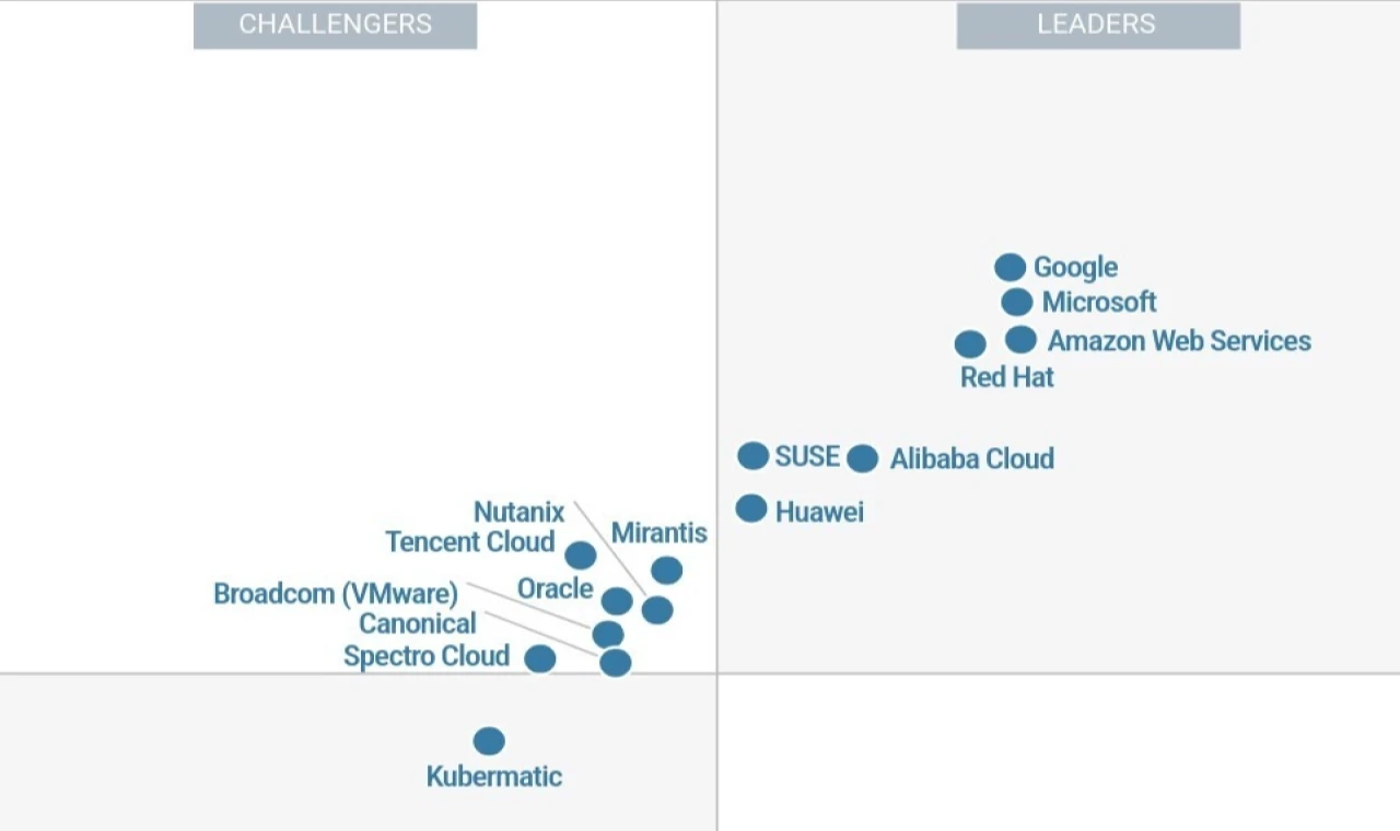 Huawei, Gartner® Magic Quadrant’ta konteyner yönetimi alanında lider gösterildi