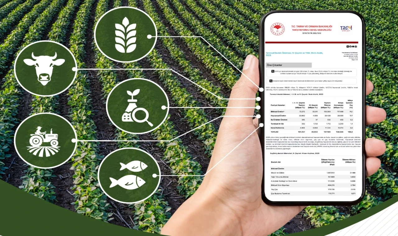 2025’te tarımsal desteklerden 2,9 milyon çiftçi yararlandı
