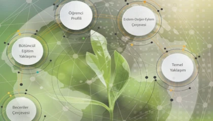 Uluslararası Eğitim Kongresi 3-4 Haziran’da Ankara’da!