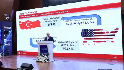 Bakan Bolat: ABD pazarı alternatif değil zorunluluk