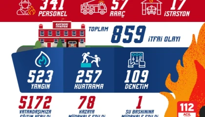 Kayseri itfaiyesinden olağanüstü mesai