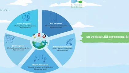 Su Verimliliği Seferberliği Yarışması’na son başvuru 10 Ocak
