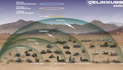 Bakan Kacır: Çelik Kubbe’yi geliştiriyoruz