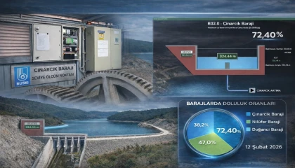 Çınarcık Barajı’na teknolojik takip