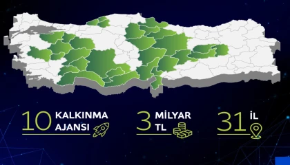 31 ilde 3 milyar TL’lik eş zamanlı faizsiz ’yeşil dönüşüm’ desteği başlıyor